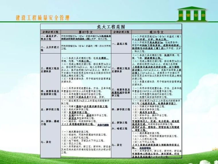 安监站对《危险性较大的分部分项工程安全管理规定》 解读_29