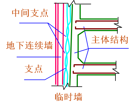 [图文]史上最详细的地下连续墙施工图文讲解_1