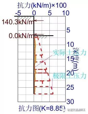 基坑围护结构——连续墙计算_27