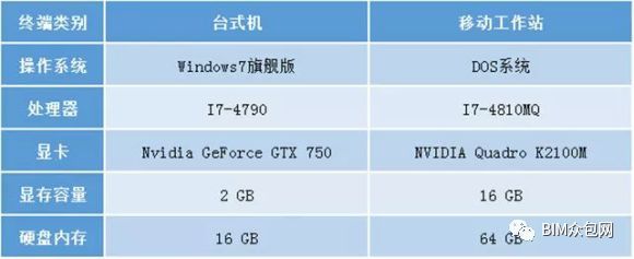 BIM技术在北京地铁16号线中的应用_4