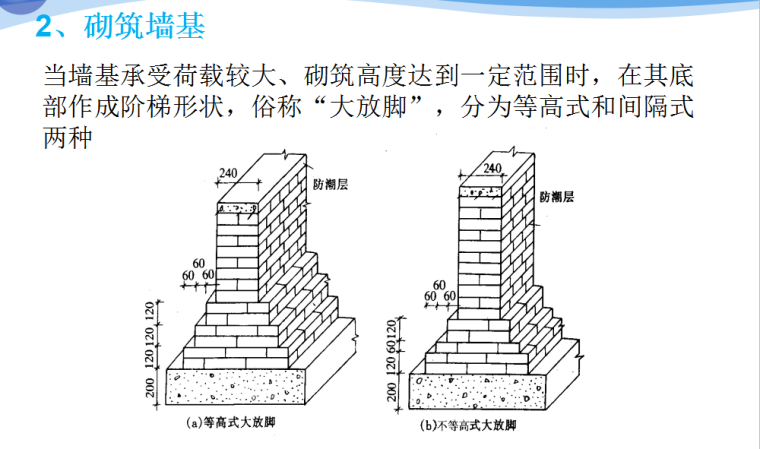 砌筑工程工程计量与计价(1)-砌筑墙基