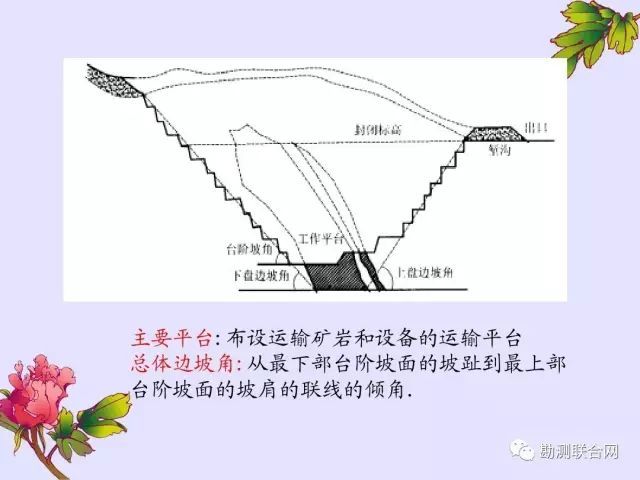 知识科普 | 边坡工程变形监测_28