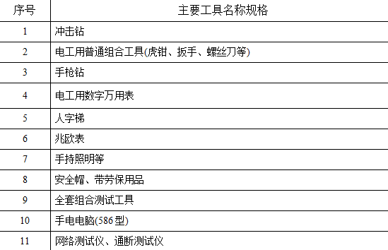 智能化弱电施工组织设计方案(最全)_3