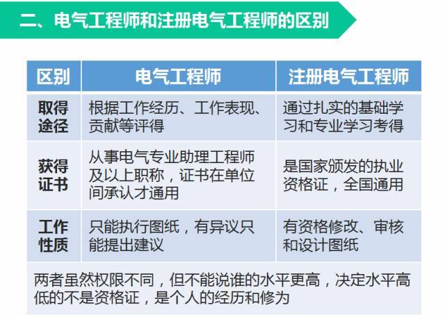 一张图懂注册电气工程师(入门篇)_6