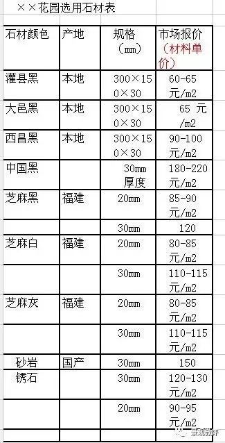 园林景观工程造价案例汇编_6