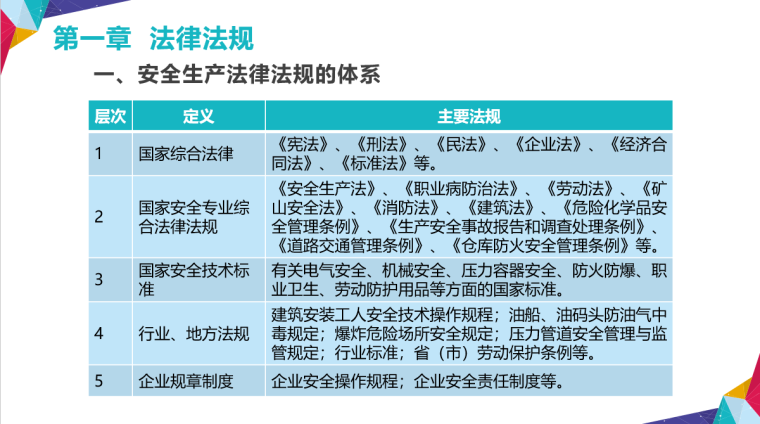 中建八局安全培训讲义资料下载-领导及管理者安全培训讲义