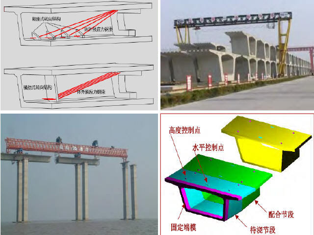 高架预制拼装资料下载-桥梁箱梁节段预制施工关键技术321页（短线匹配法，长线法预制，湿接法拼装）