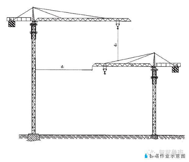 从塔吊基础到附着限位安全装置，看这一篇就行_11