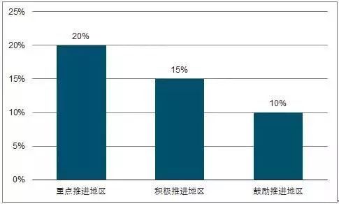 装配式建筑为何这么火？发展趋势大分析_4