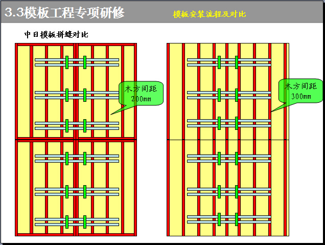 [知名地产]赴日住宅楼项目管理研修总结报告(229页，图文丰富）-中日模板拼缝对比