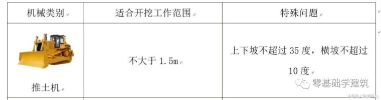 土方工程类资料下载-土方工程施工技术，高清图文，最新最全！