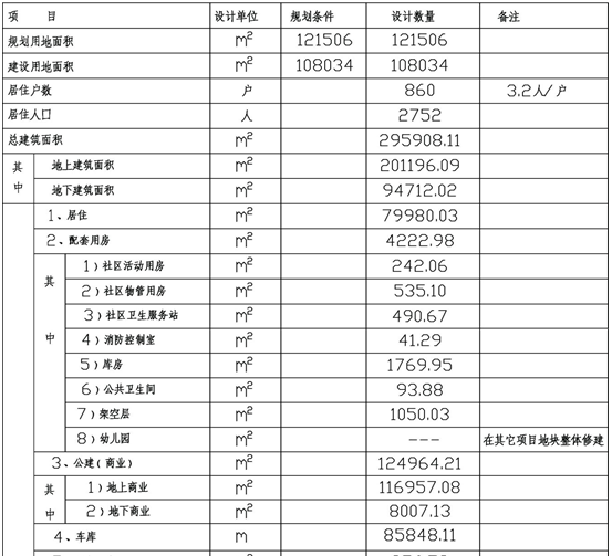 高层民族建筑资料下载-黔江民族风情城建筑设计方案说明