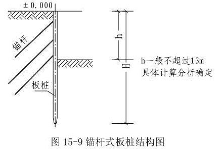 板桩墙支护结构分类解析_2