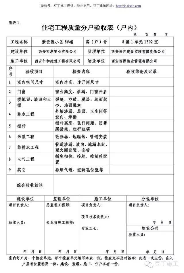 九九八十一难，验收是最后一哆嗦丨分户验收必须弄懂的10个问题_1