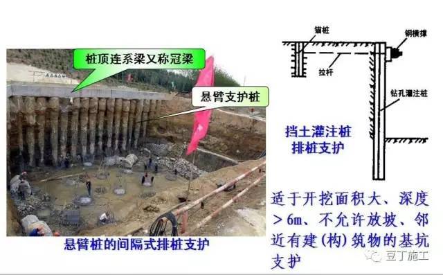 掌握11种基坑支护方式，深、浅基坑施工游刃有余~_11