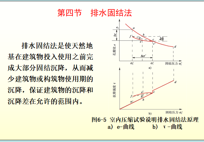 基底处理工程施工方案PPT（图文）_2