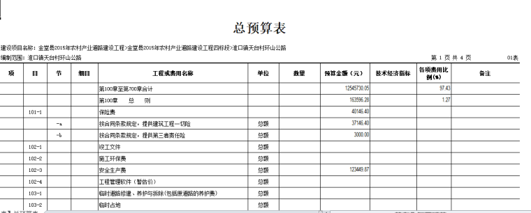 广西公路竣工结算样表资料下载-同望公路工程总预算表