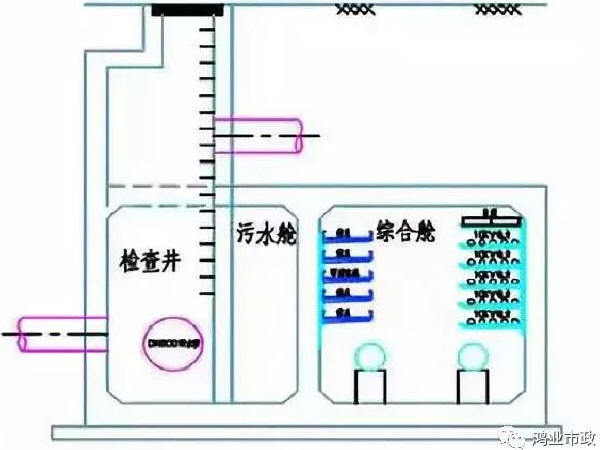 管道集水井资料下载-雨、污管道纳入地下综合管廊，两种全新设计方案分享！