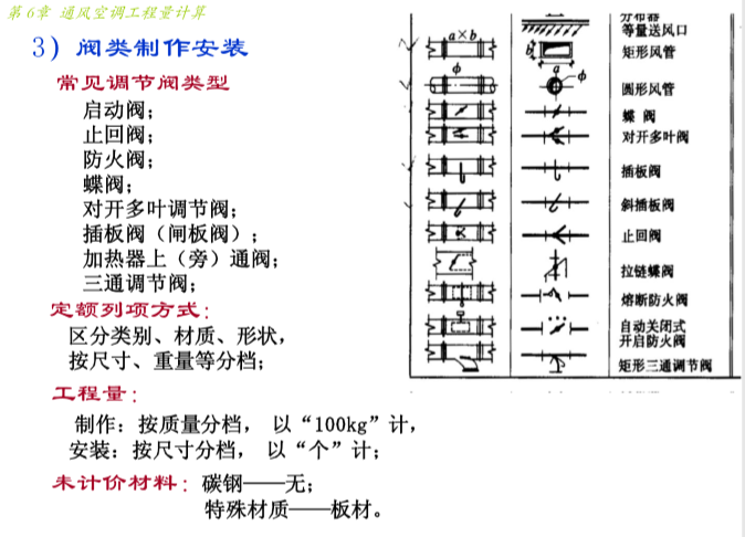 通风空调工程量计算方法大全，图文并茂（超全面，42页）_7