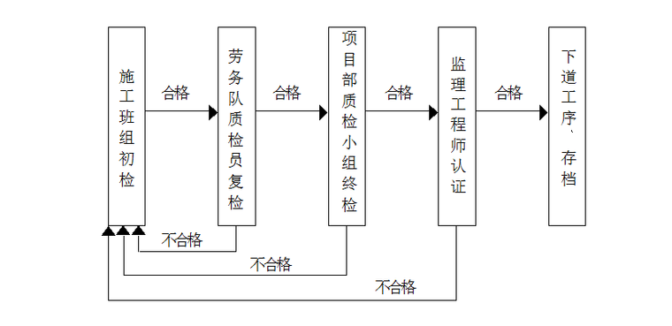 [云表]水库除险加固工程质量保证体系-工程的质量检验