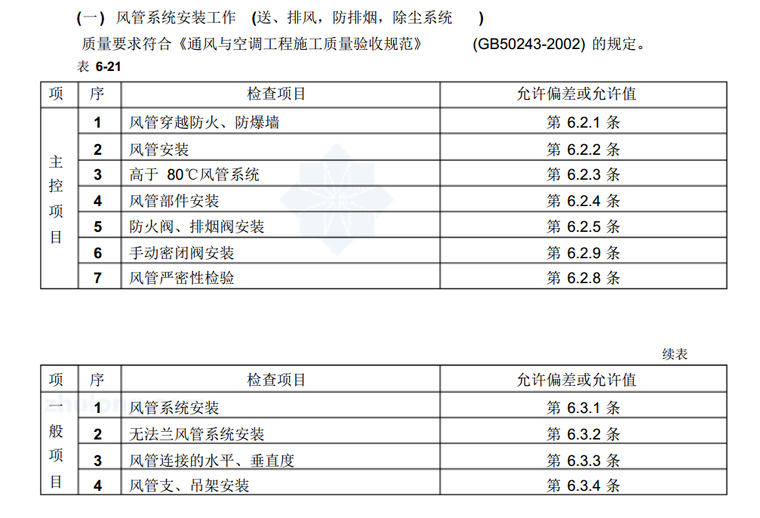 总结到位！通风管道安装施工工艺-检查项目