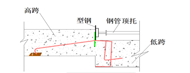 结构降板吊模支撑施工工法_1