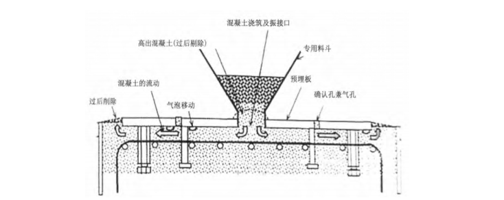 建筑工程橡胶隔震支座施工工法_3