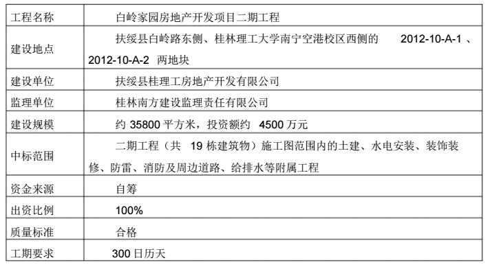 给排水电气安装施工方案_2