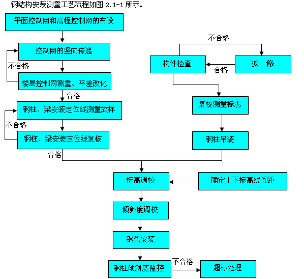 网壳结构滑移施工方案资料下载-屋顶钢结构安装工程施工方案