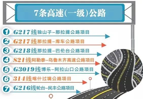 新疆公路施工图资料下载-新疆拟建7条高速（一级）公路，自驾游有更多选择路线啦～