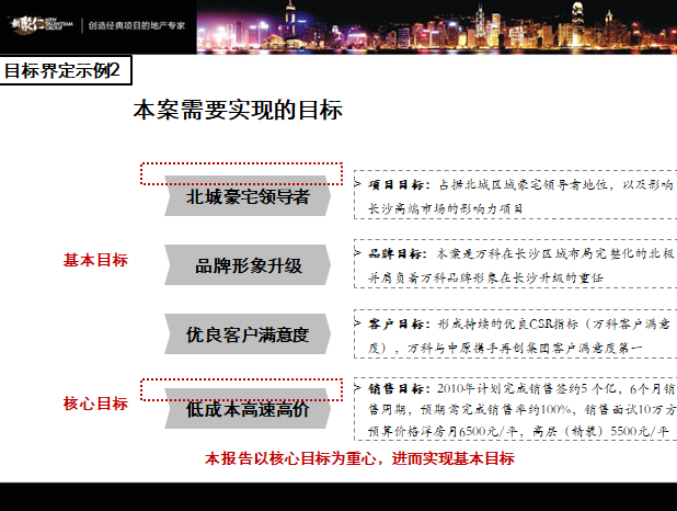 房地产营销策划报告模板专题-案例分析