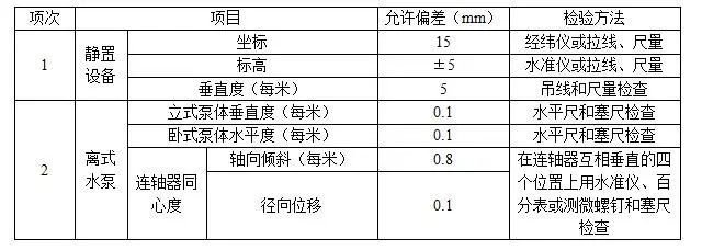 给排水、采暖工程监理细则_9