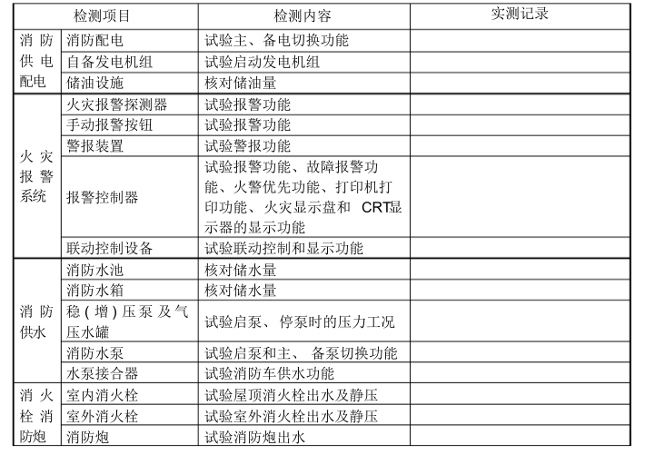 电气消防设备维护保养方案_2