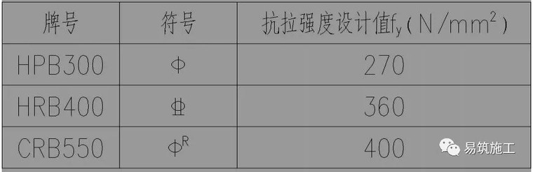 图文并茂+实例！这么详细的装配式建筑施工流程不多见了！_13