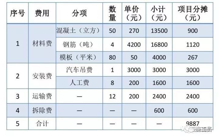 搞施工必须懂的24项施工技术和不能碰的13项“禁令”_85