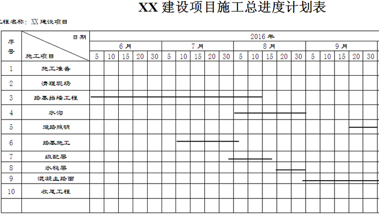 道路施工总进度计划报审表-建设项目施工总进度计划表