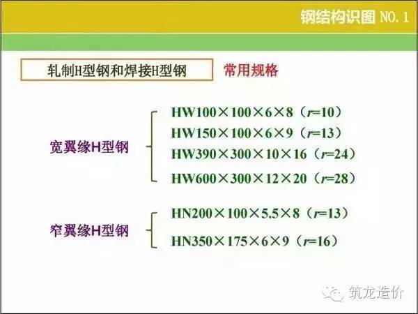 建筑识图精品课程资料下载-10分钟掌握钢结构识图、算量、报价要点