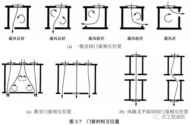 民用建筑设计—建筑平面设计详解_6