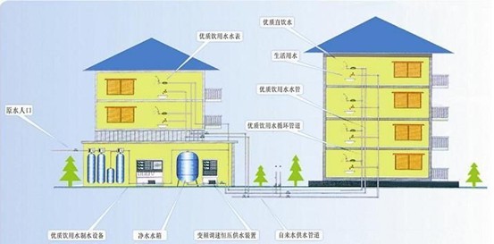 公共服务用水分类表资料下载-代表委员关注饮用水安全，建议将饮用水和生活用水分质分流