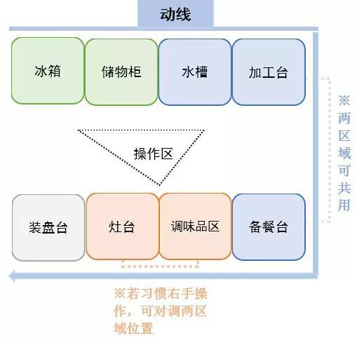 这才是最适合中国人的现代厨房，你家的只能叫灶台！_7