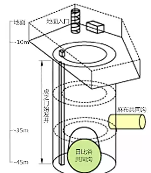 看不见的管道——共同沟拯救道路“开膛破肚”-点击查看大图