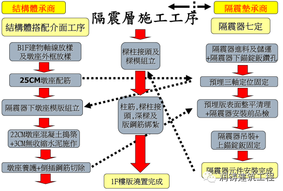 台湾人用38层超高层全预制结构建筑证明装配式建筑能抗震!_8