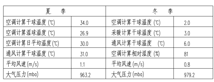 某中心商业大厦暖通空调施工设计分析_3