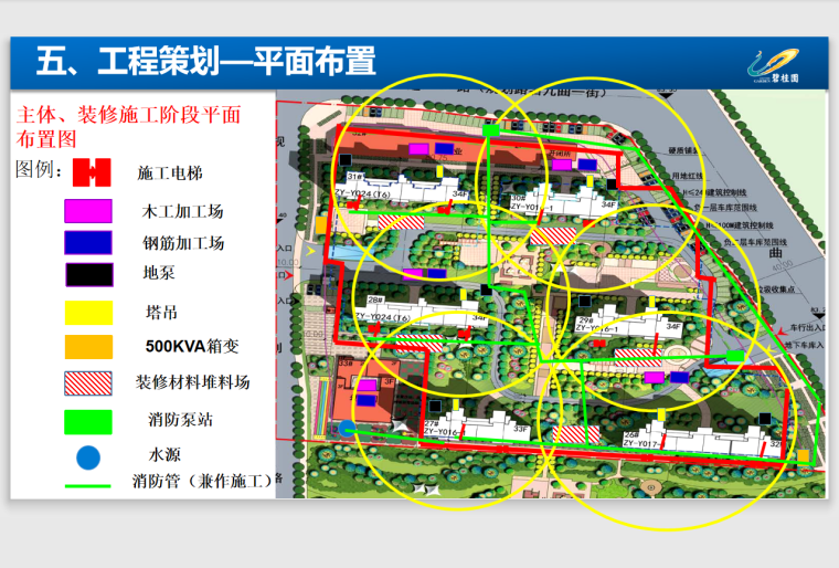 知名地产项目全过程程策划汇报版-164页-平面布置