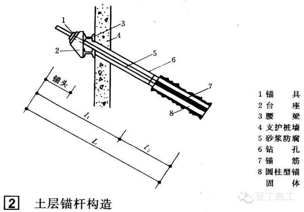 十种基坑支护形式（下）_23