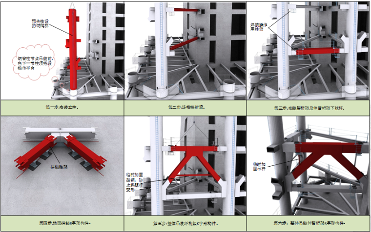 [广东]核心筒钢框架结构超高层综合塔楼钢结构制作安装工程施工组织设计（技术标）-核心筒内暗埋伸臂桁架安装方法