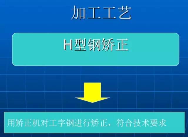 ​新型钢结构厂房(理论与实践相结合典范)_14