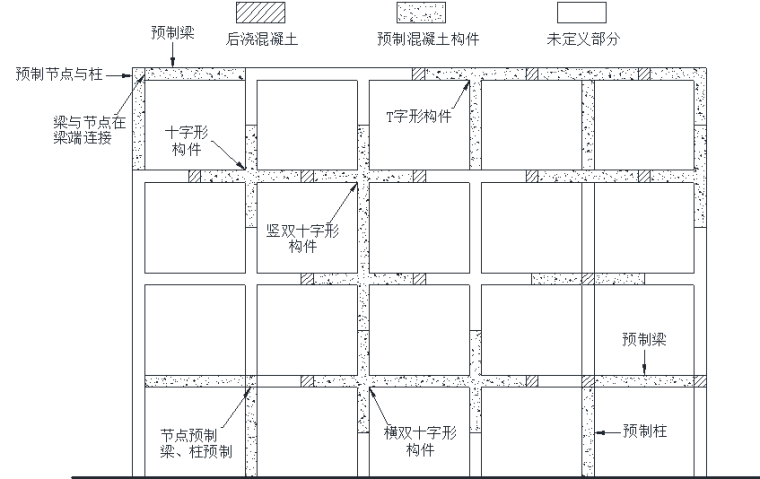 装配式混凝土结构关键技术研究及相关规范条文介绍（PPT，211页）_3