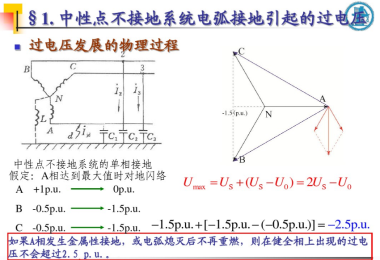 电力系统过电压（49页）_6