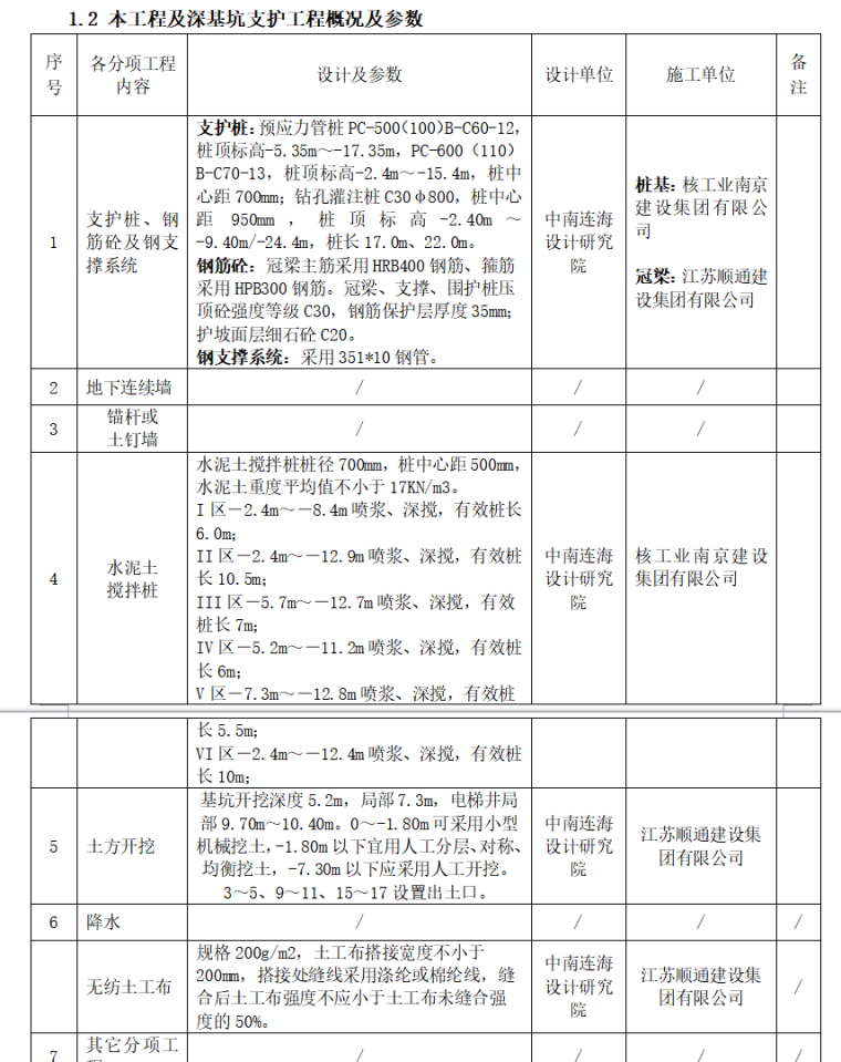 职训基地深基坑工程 监理实施细则（共17页）-本工程及深基坑支护工程概况及参数